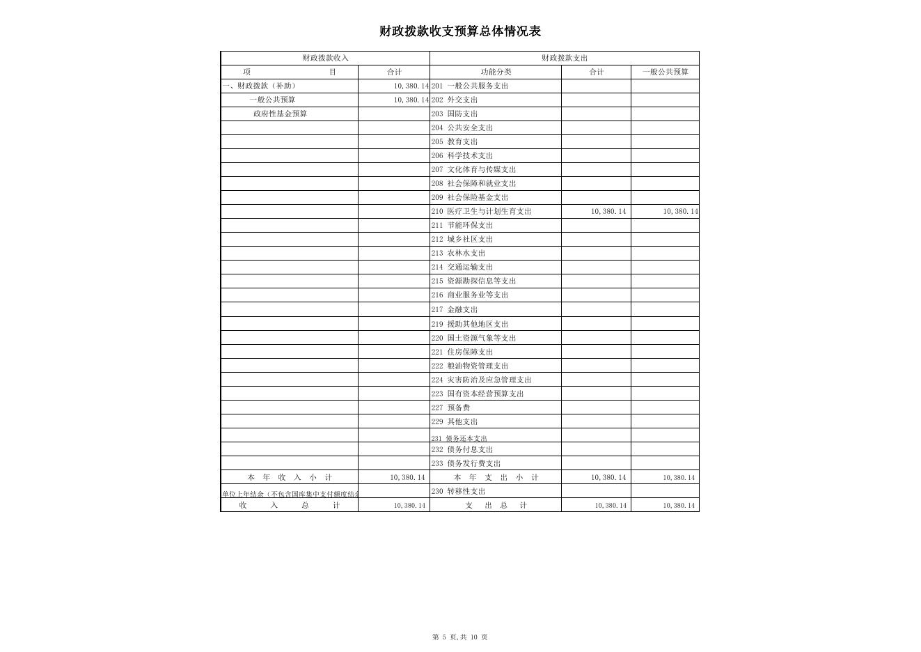 2019年克州医院预算公开表.pdf