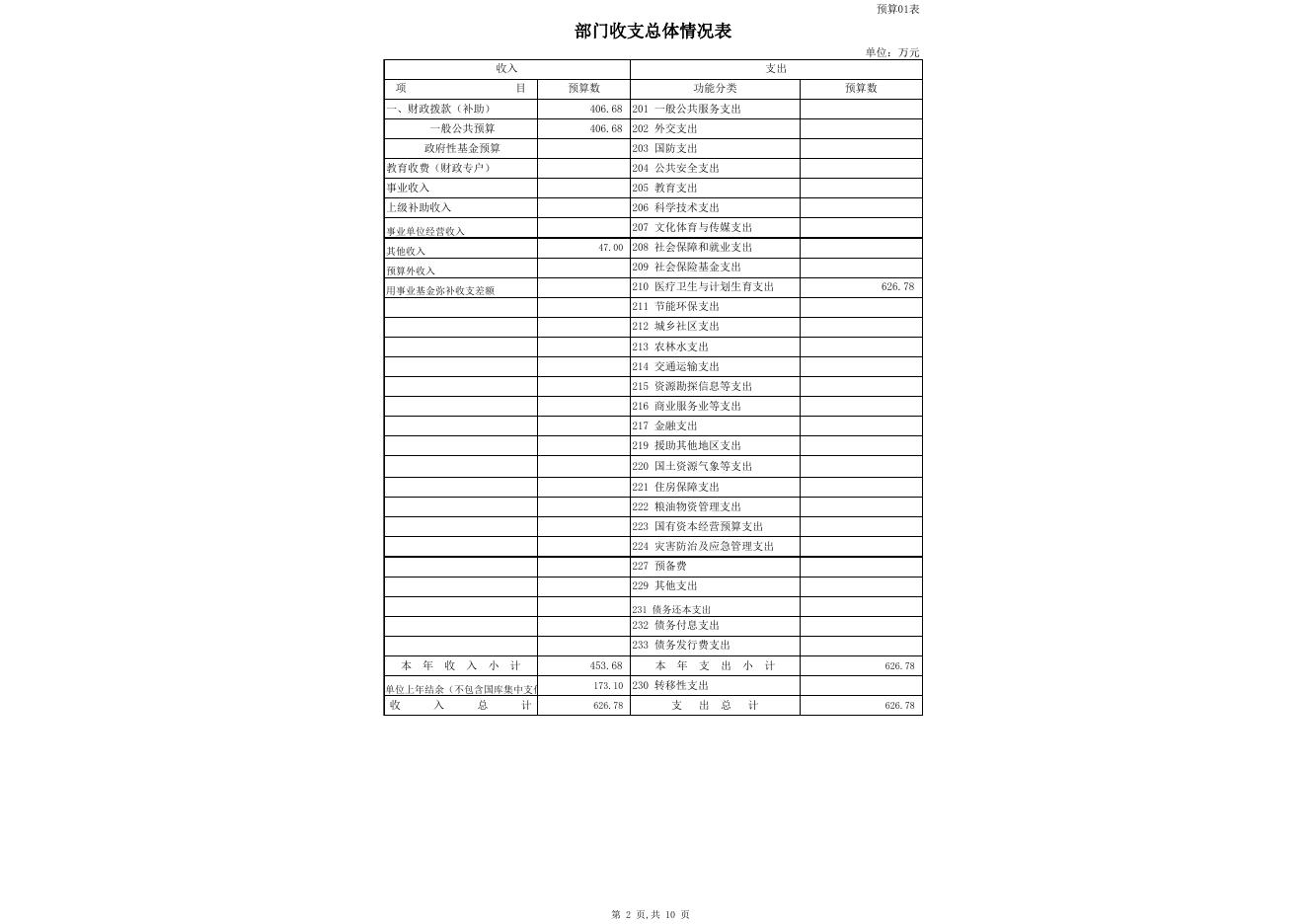 2019年部门预算公开表卫计委（定）.xls