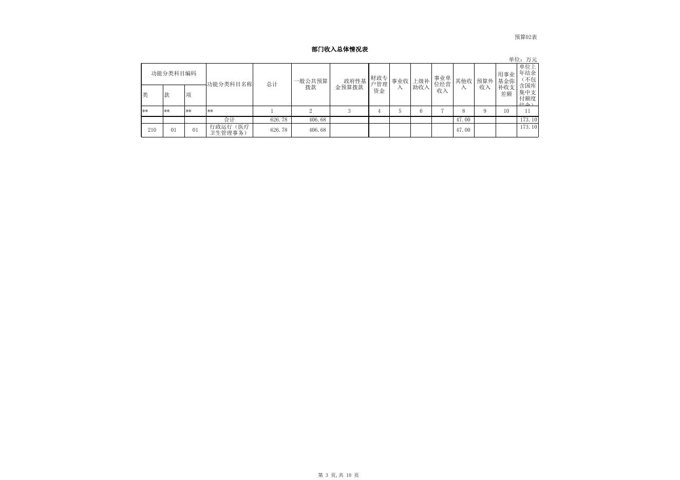 2019年部门预算公开表卫计委（定）.xls