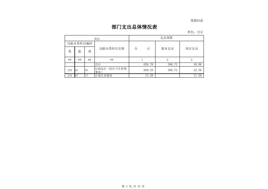 2019年部门预算公开表卫计委（定）.xls