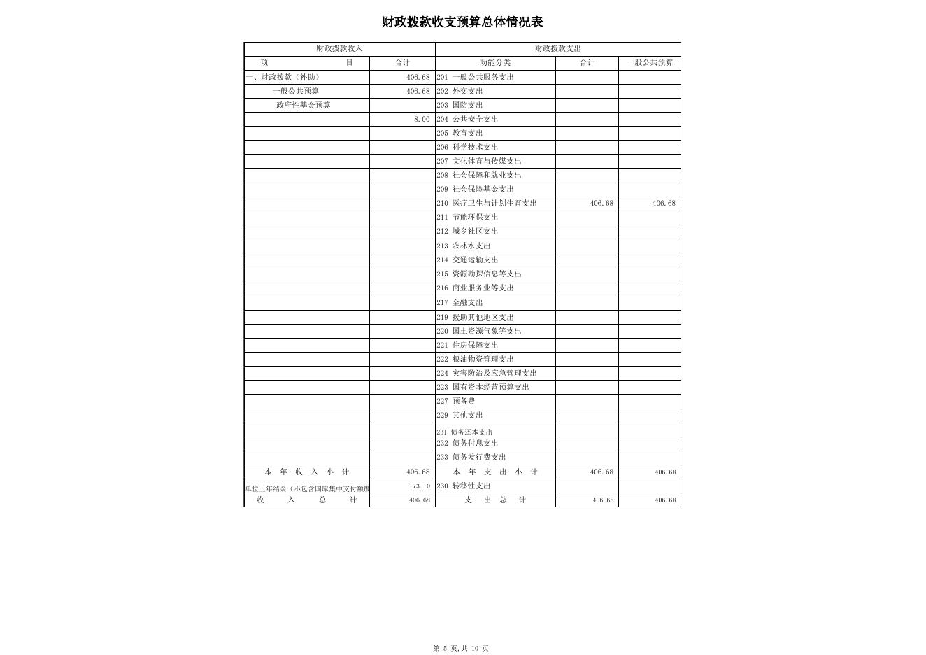 2019年部门预算公开表卫计委（定）.xls