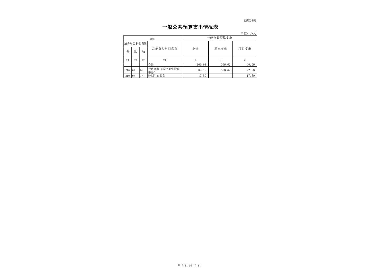 2019年部门预算公开表卫计委（定）.xls