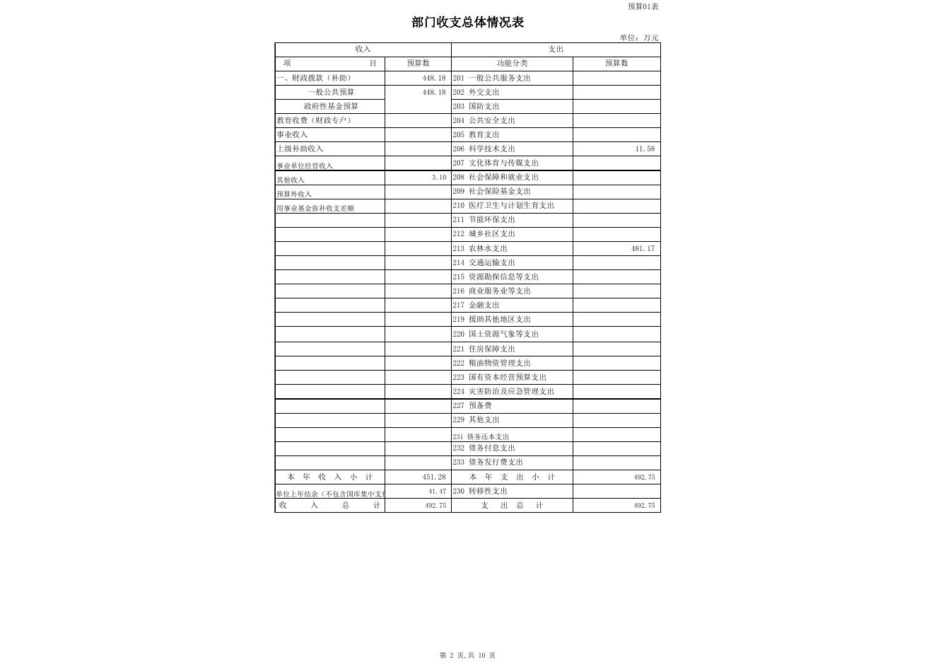 农机局2019年部门预算公开.xlsx