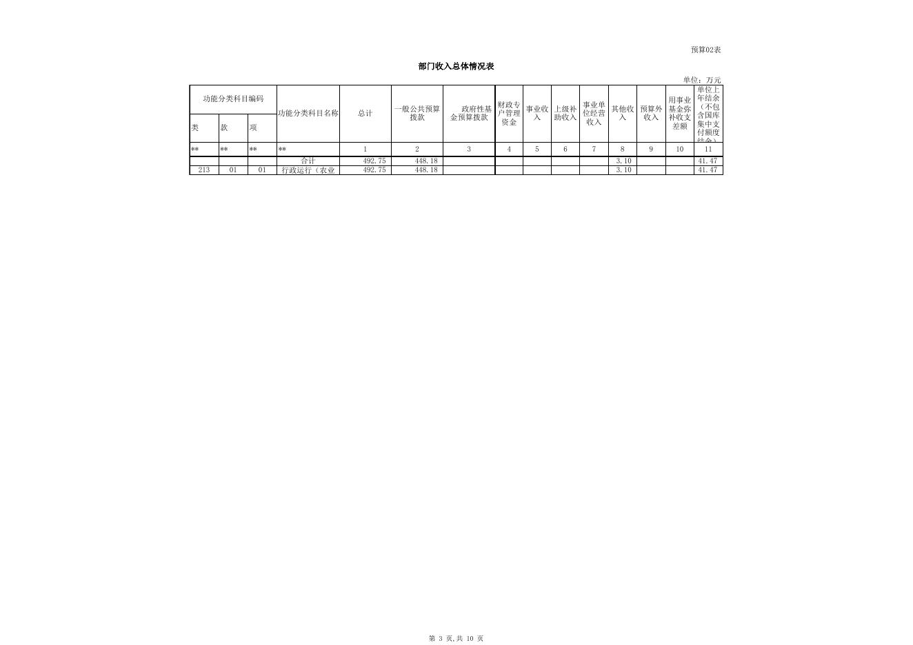 农机局2019年部门预算公开.xlsx