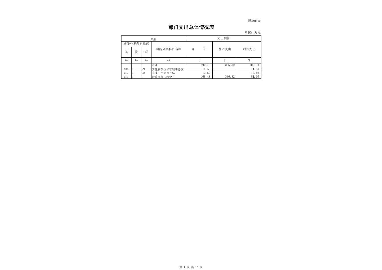 农机局2019年部门预算公开.xlsx