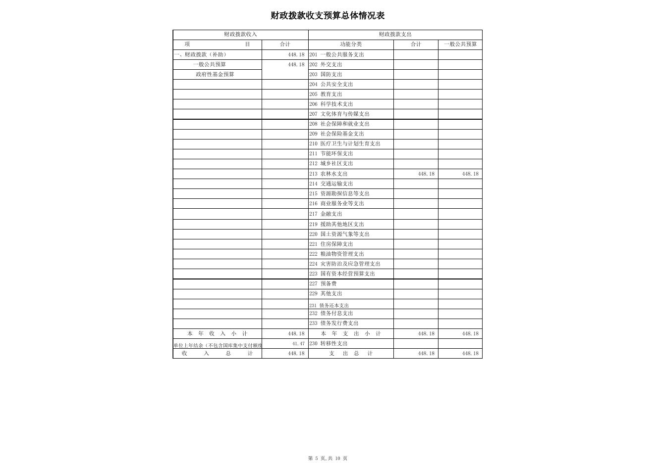 农机局2019年部门预算公开.xlsx