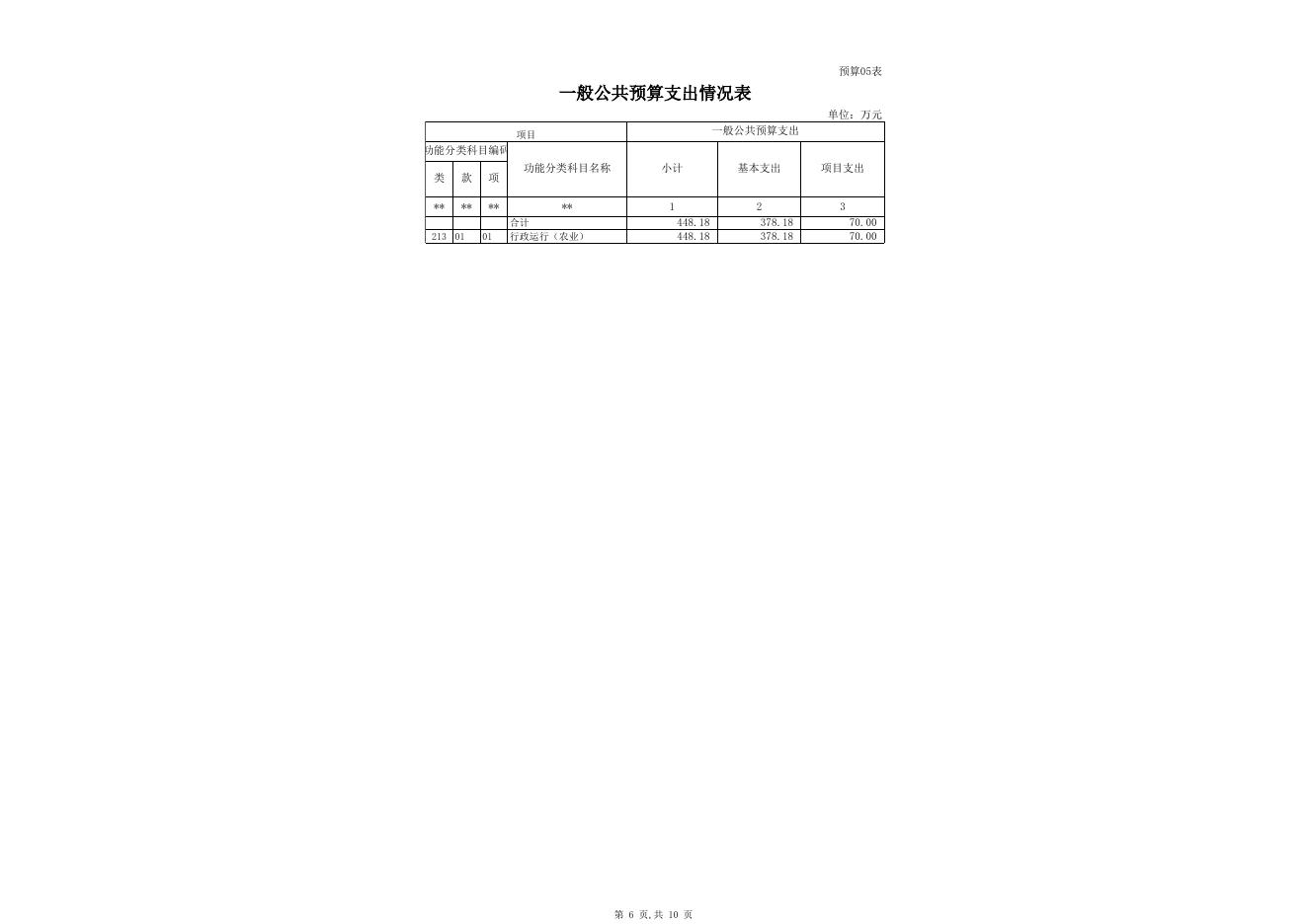 农机局2019年部门预算公开.xlsx