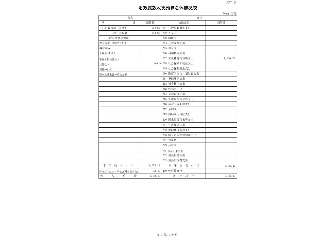 2019年部门预算公开表.xlsx