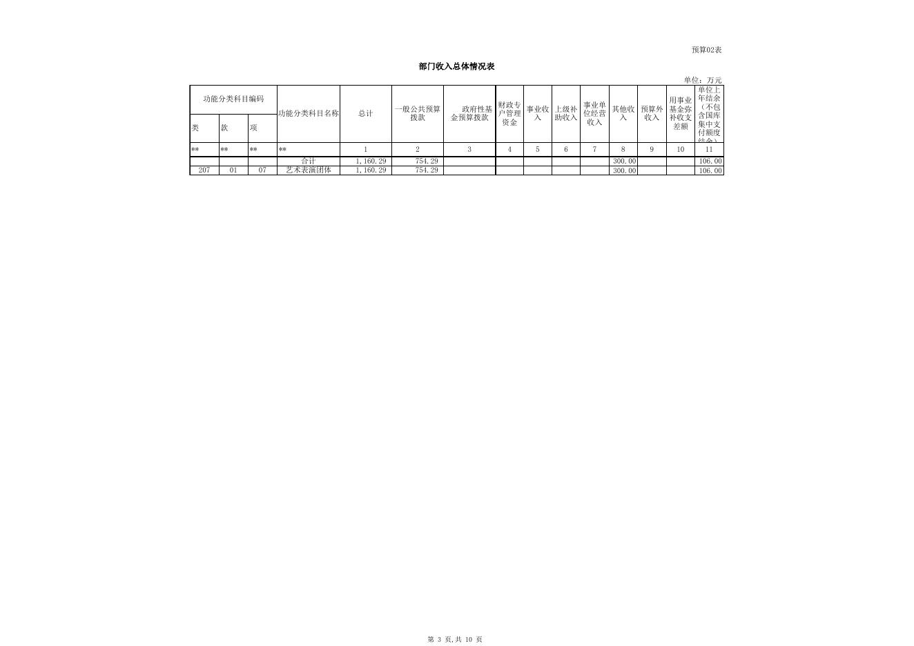 2019年部门预算公开表.xlsx