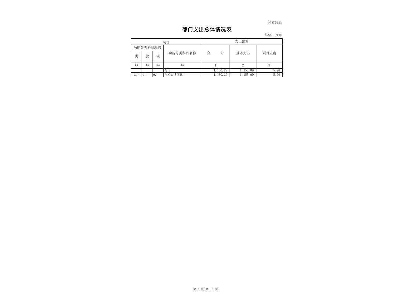 2019年部门预算公开表.xlsx