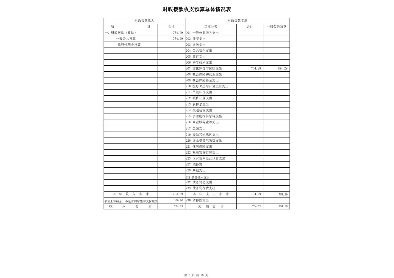 2019年部门预算公开表.xlsx