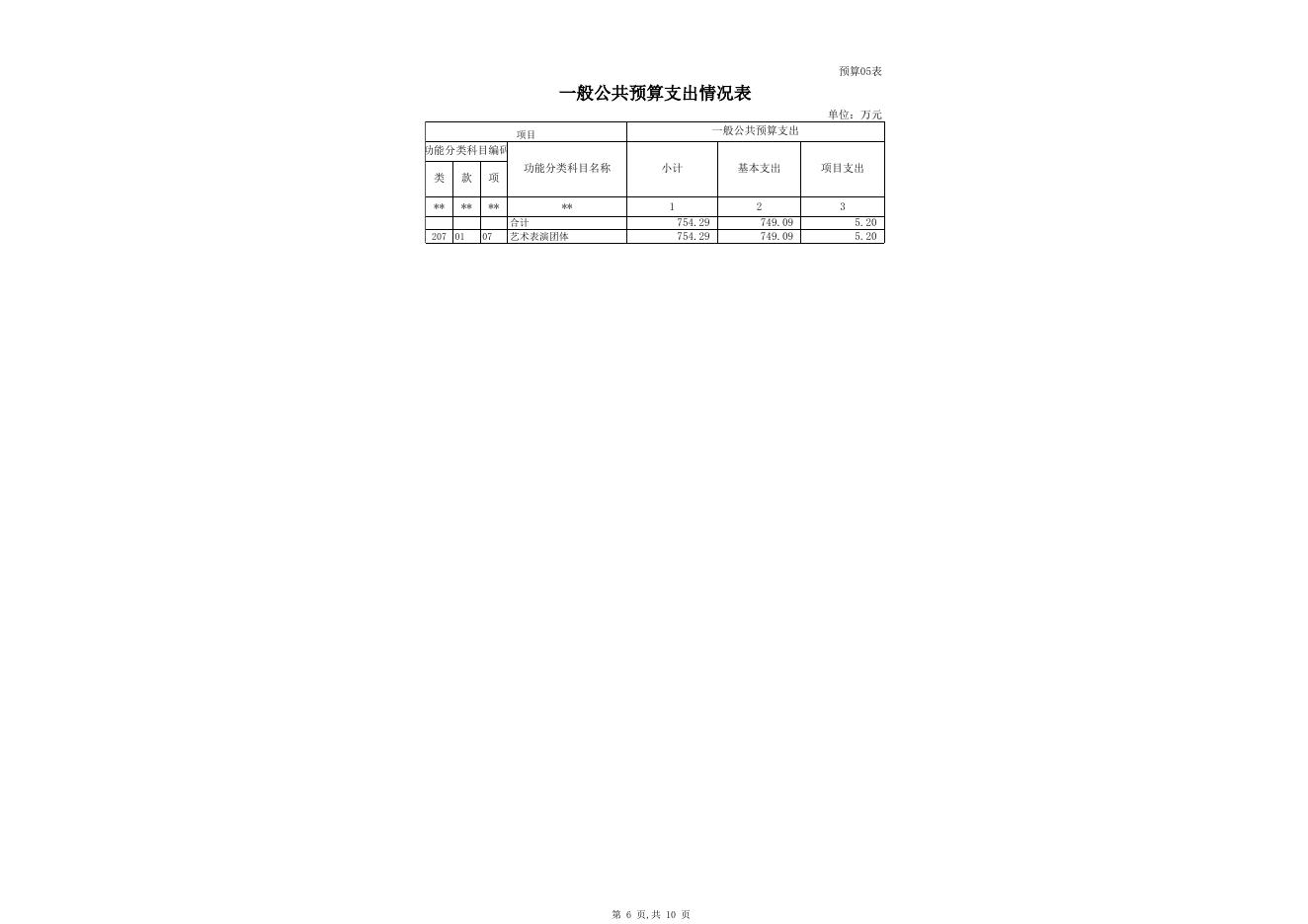 2019年部门预算公开表.xlsx