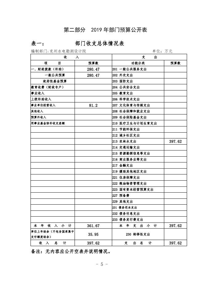 2019年预算公开克州水电设.pdf
