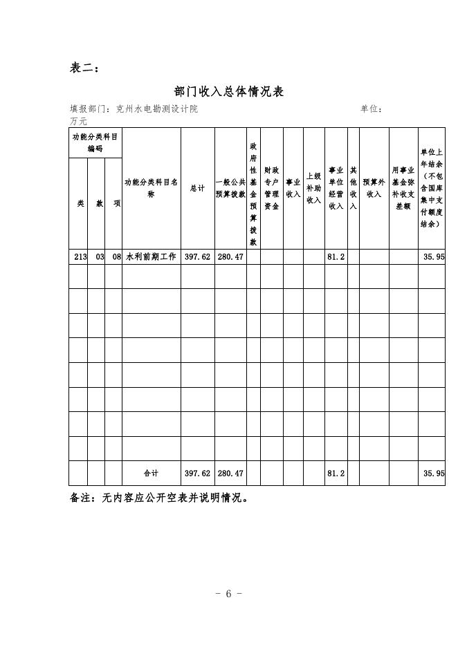 2019年预算公开克州水电设.pdf