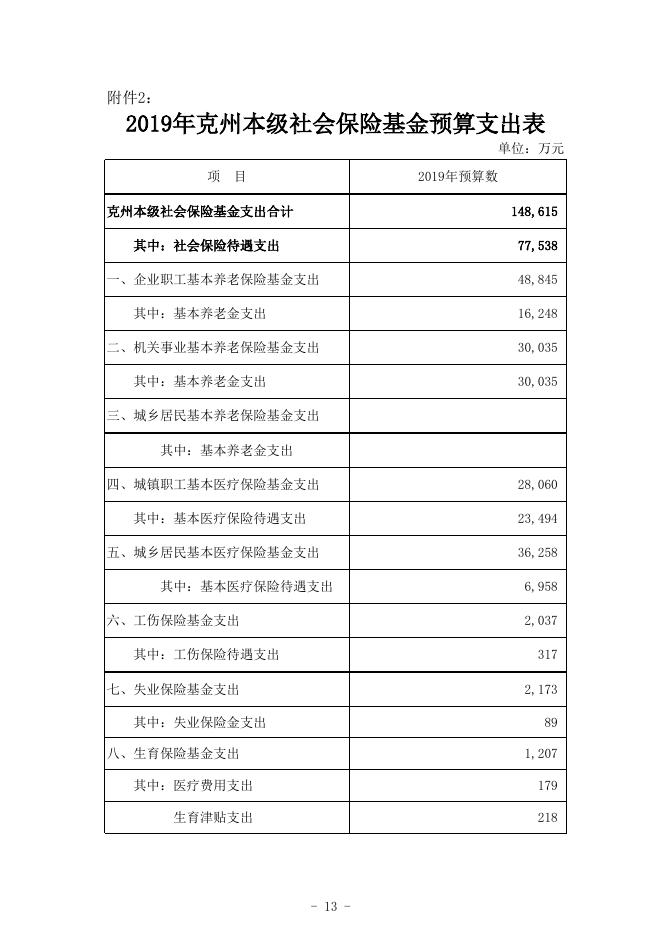 克州本级2019年社会保险基金预算公开表格附件1-3.xlsx