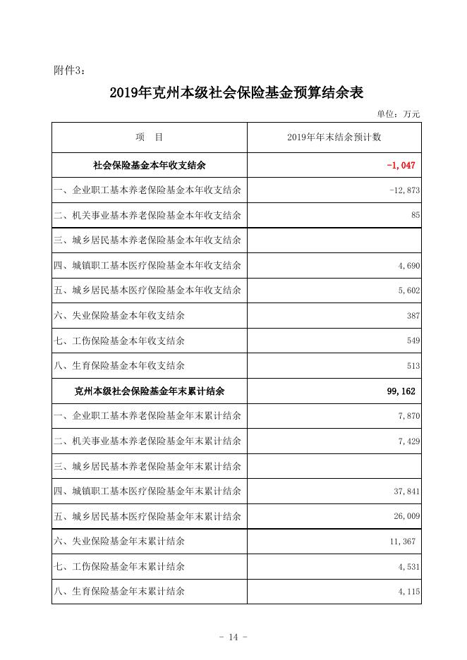 克州本级2019年社会保险基金预算公开表格附件1-3.xlsx