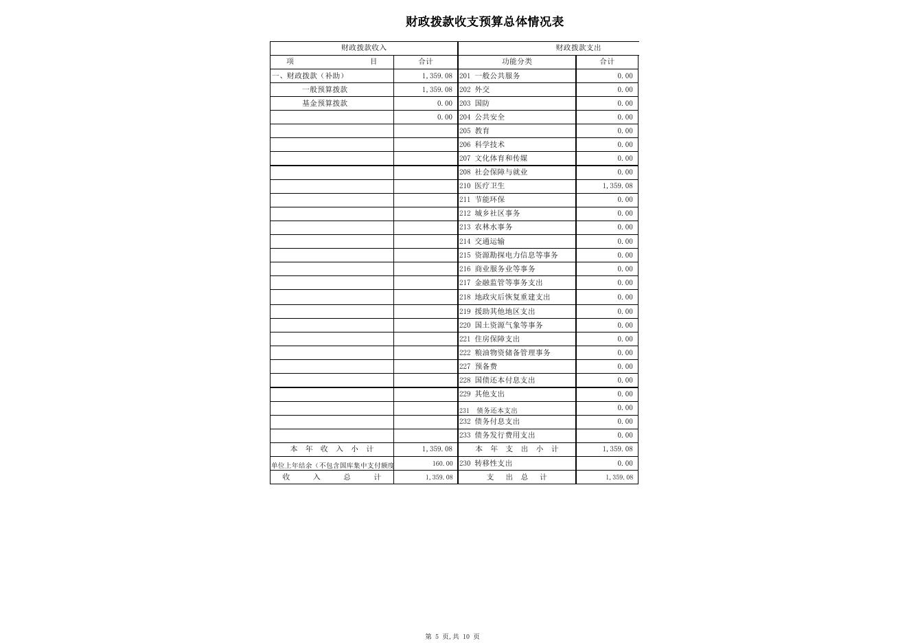 2018年克州卫生监督所部门预算公开表.xls