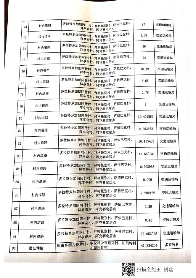 托里县扶贫资金分配情况公告公示新疆托里县人民政府-新疆托里县人民政府.pdf