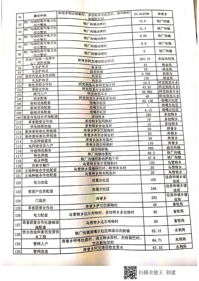 托里县扶贫资金分配情况公告公示新疆托里县人民政府-新疆托里县人民政府.pdf