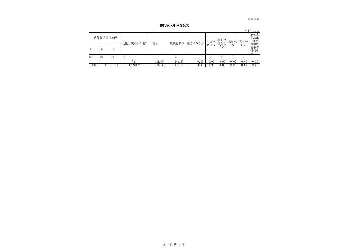 公共资源交易中心-2018年部门预算公开表.xlsx