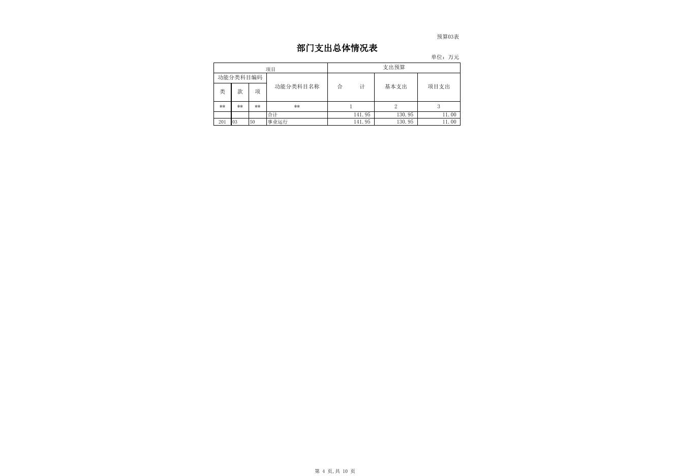 公共资源交易中心-2018年部门预算公开表.xlsx