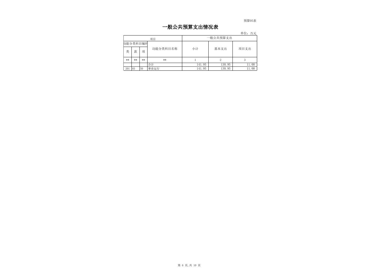 公共资源交易中心-2018年部门预算公开表.xlsx