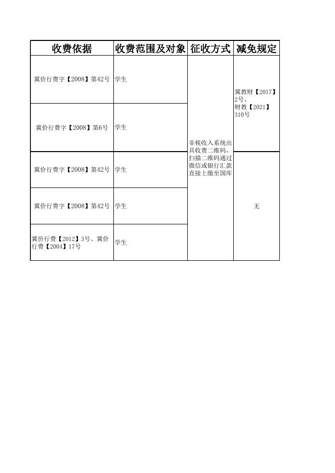 卫生职业技术学院收费公示.xlsx
