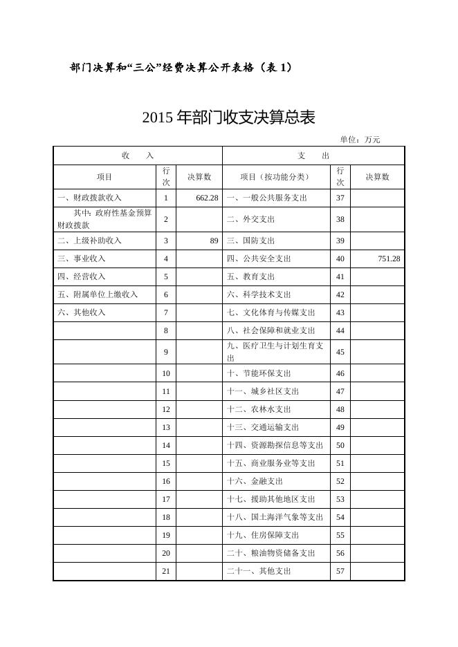 九华公安分局2015年决算公开.doc