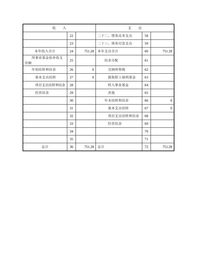 九华公安分局2015年决算公开.doc