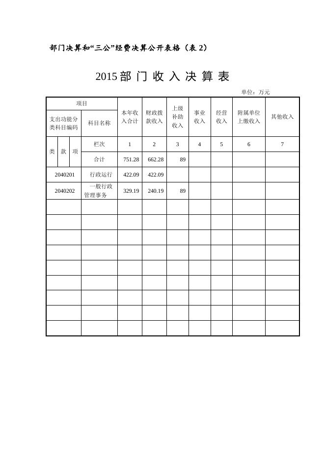 九华公安分局2015年决算公开.doc