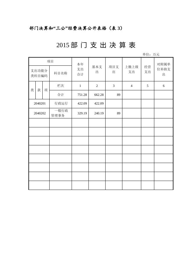 九华公安分局2015年决算公开.doc