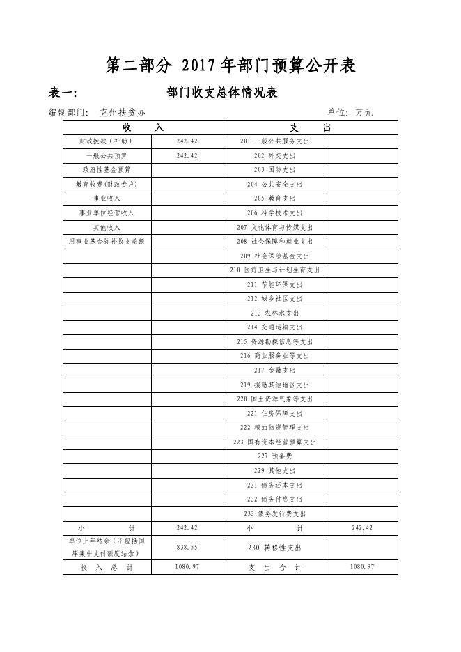 克州扶贫办2017年预算公开.pdf