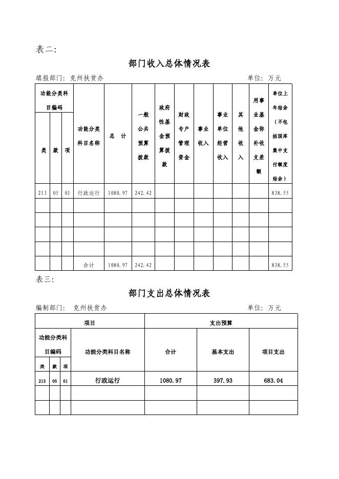 克州扶贫办2017年预算公开.pdf