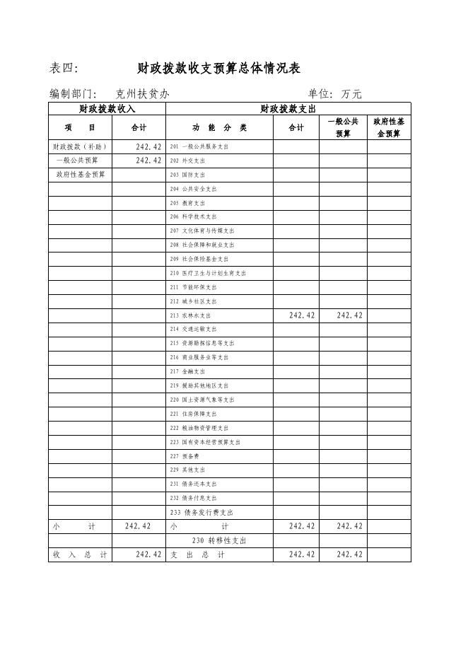 克州扶贫办2017年预算公开.pdf