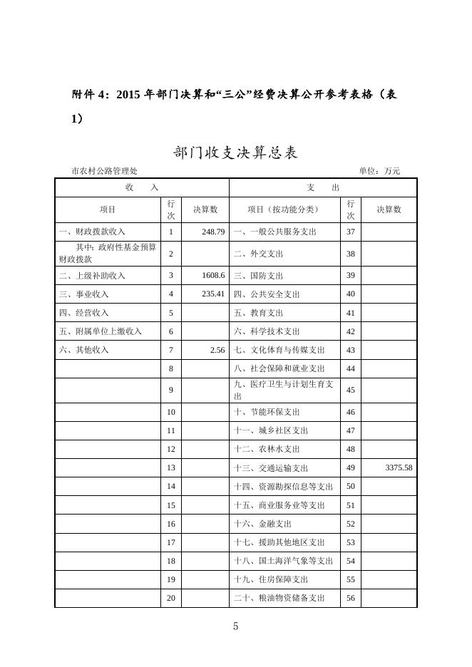 湘潭市农村公路管理处2015年决算及三公经费决算 公开说明及表格.doc