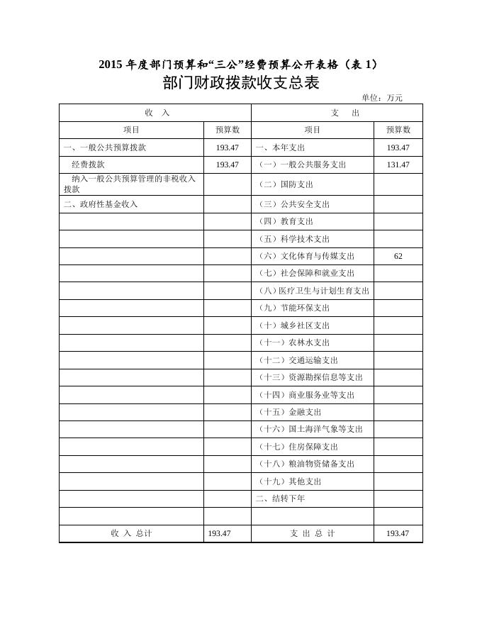 湘潭市文联2015年度部门预算公开.doc