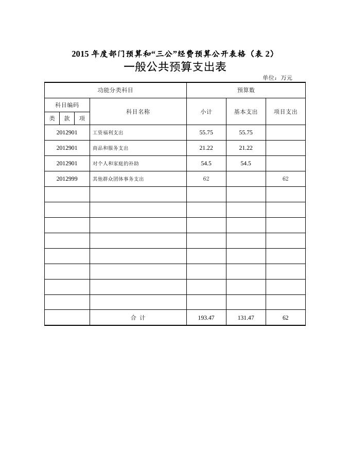 湘潭市文联2015年度部门预算公开.doc