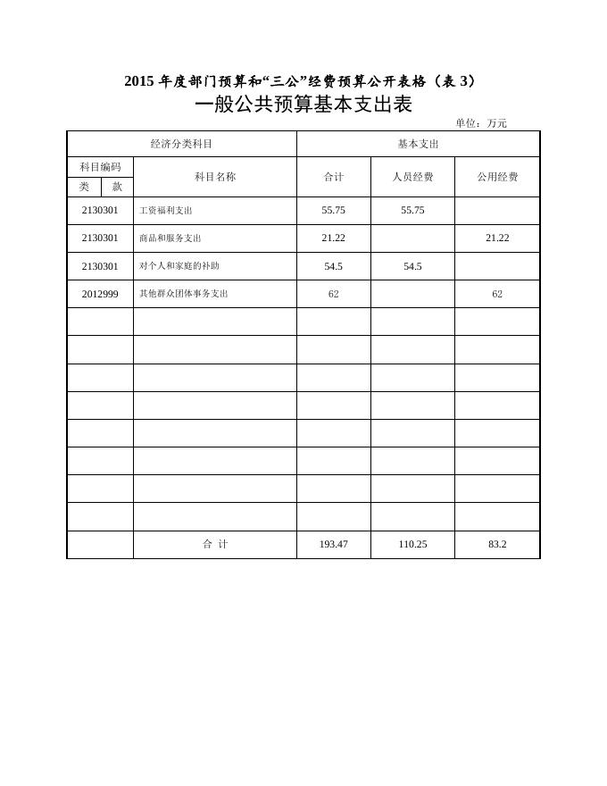 湘潭市文联2015年度部门预算公开.doc