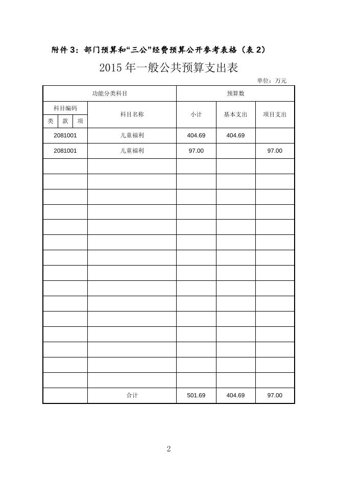 湘潭市社会福利院2015年部门预算公开表.doc