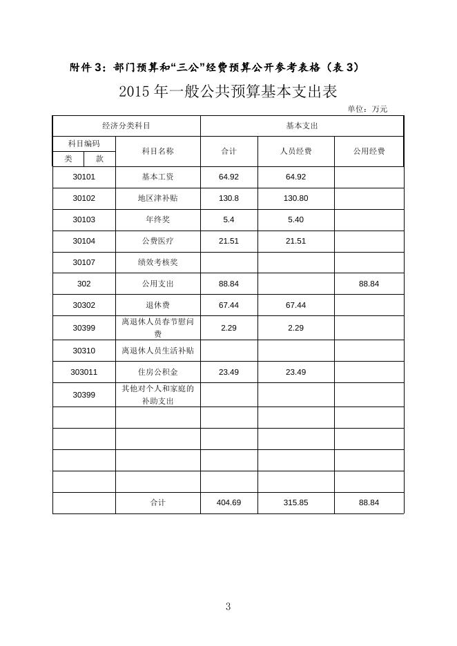 湘潭市社会福利院2015年部门预算公开表.doc