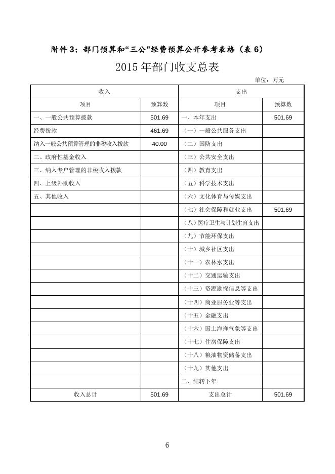 湘潭市社会福利院2015年部门预算公开表.doc