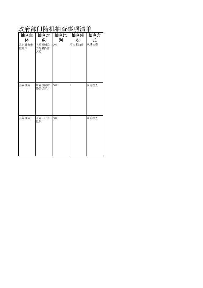 呼图壁县政府部门随机抽查事项清单之农机局.xls