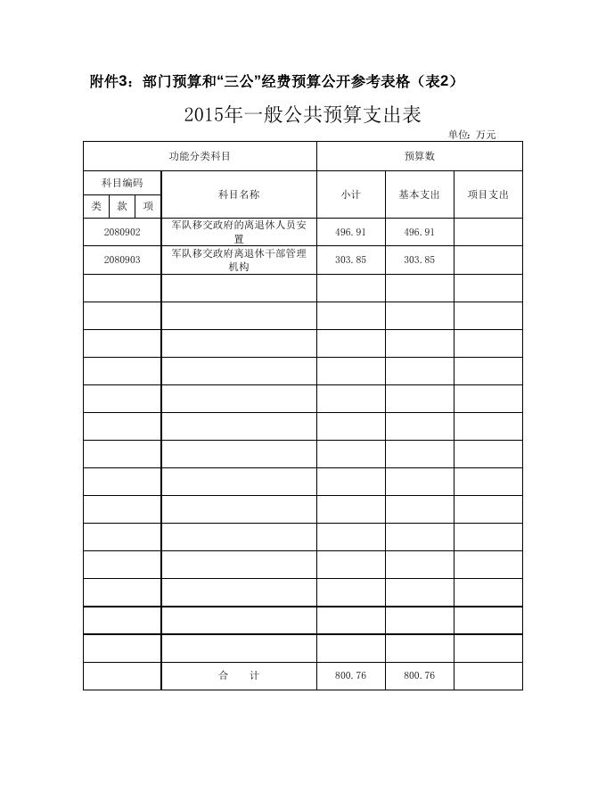 市军干所2015年部门预算公开表.doc