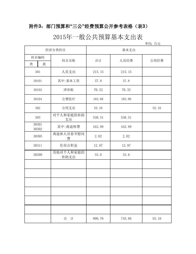 市军干所2015年部门预算公开表.doc