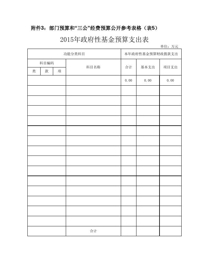市军干所2015年部门预算公开表.doc