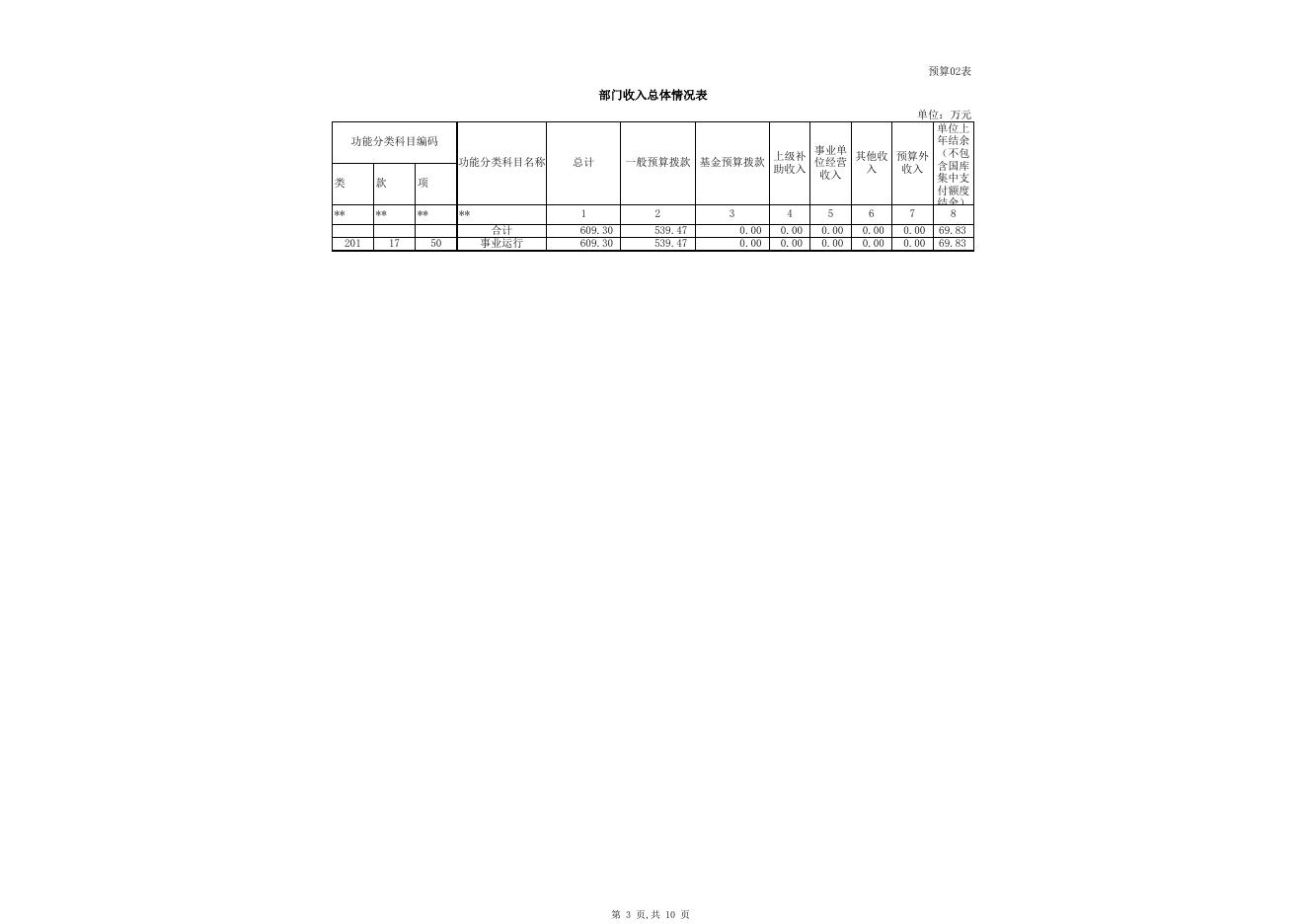 质量技术监督稽查队 2018年部门.xls