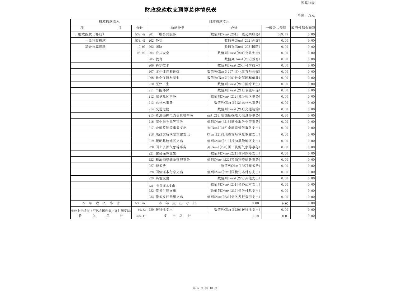 质量技术监督稽查队 2018年部门.xls