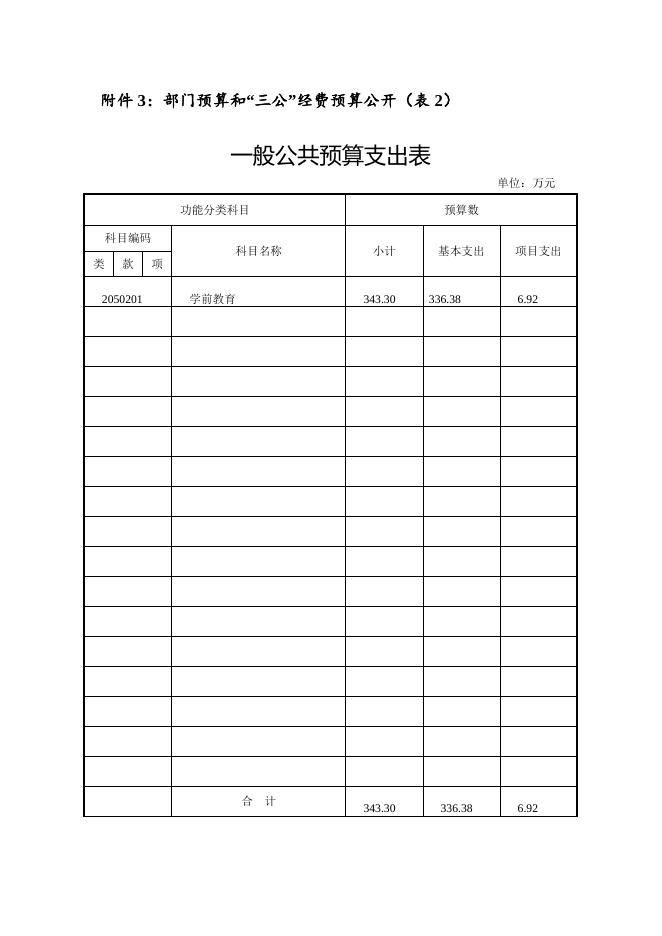 湘潭市第二幼儿园2015年部门预算和“三公”经费预算公开表.doc