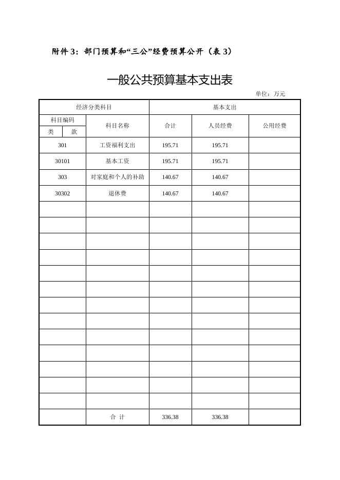 湘潭市第二幼儿园2015年部门预算和“三公”经费预算公开表.doc