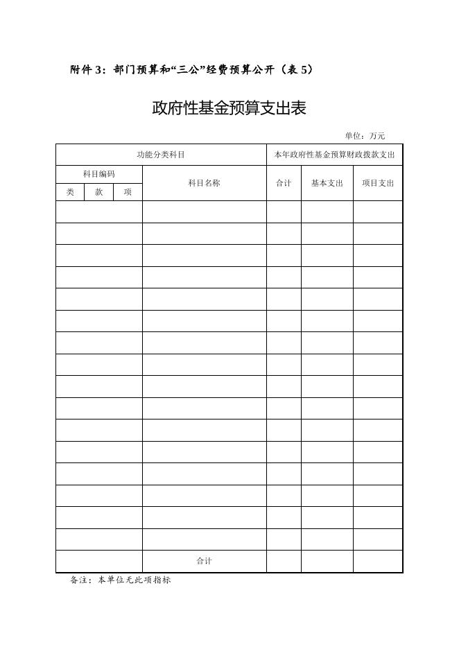 湘潭市第二幼儿园2015年部门预算和“三公”经费预算公开表.doc